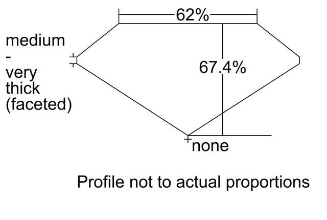 cutprofile