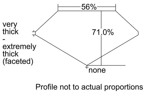 cutprofile