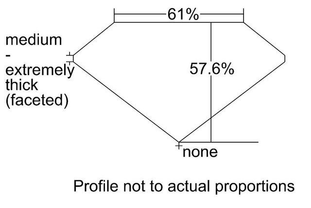 cutprofile