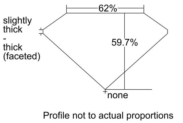 cutprofile