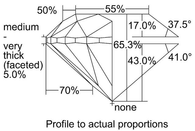 cutprofile