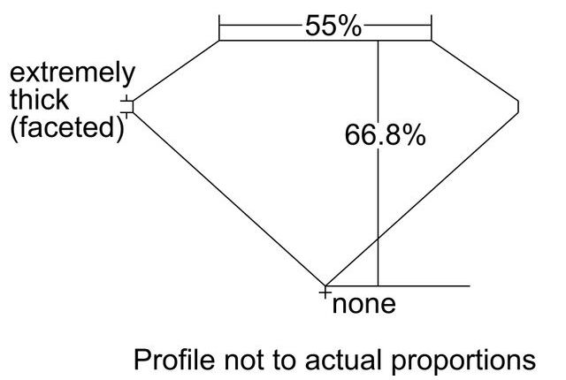 cutprofile