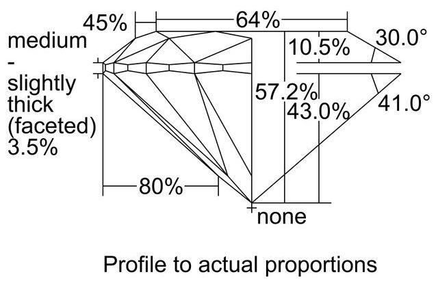 cutprofile