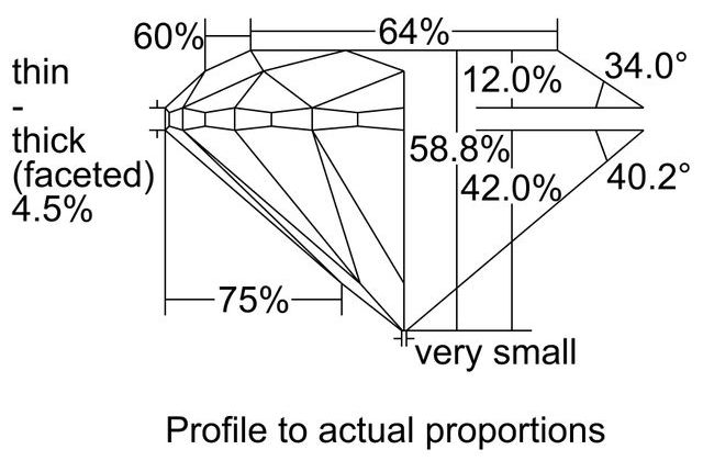 cutprofile