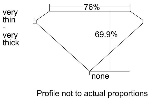 cutprofile