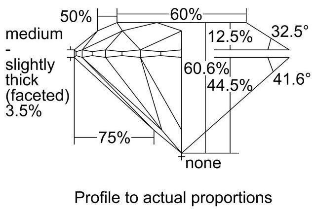 cutprofile