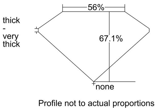 cutprofile
