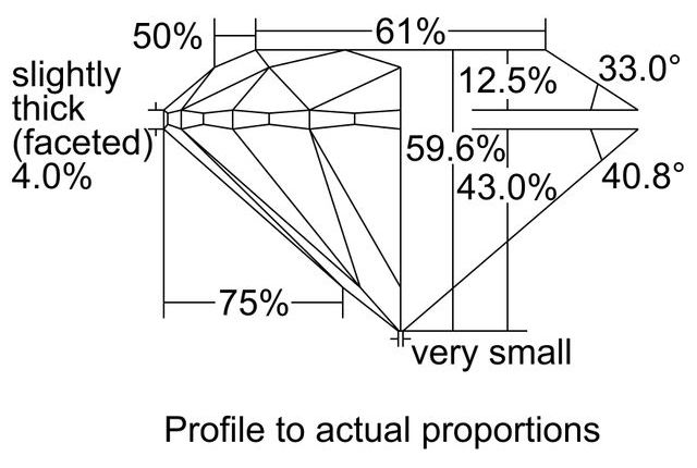 cutprofile