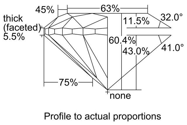 cutprofile