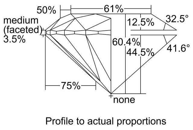 cutprofile