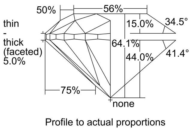 cutprofile