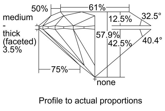 cutprofile