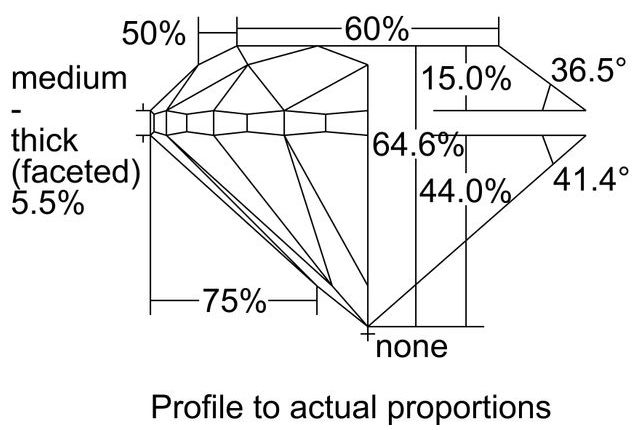 cutprofile