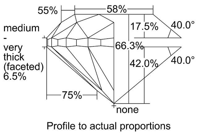 cutprofile