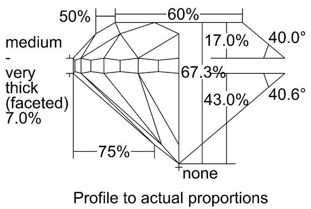 cutprofile