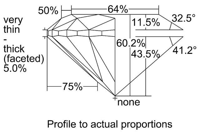 cutprofile