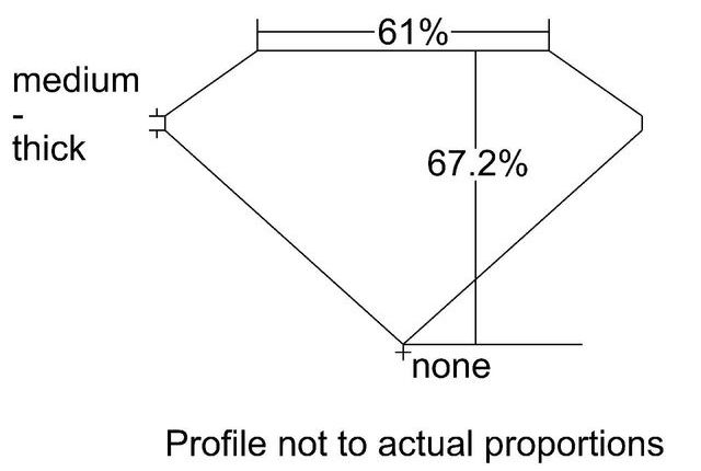 cutprofile