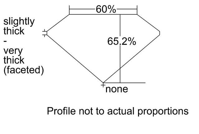 cutprofile