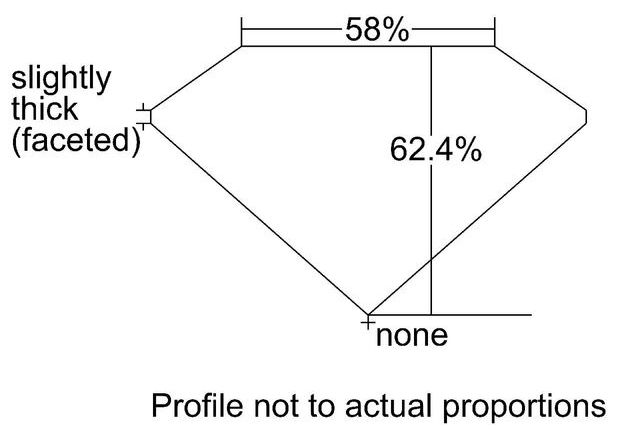 cutprofile