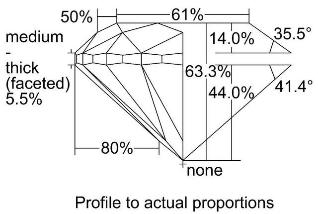 cutprofile
