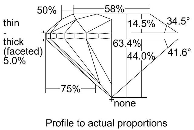 cutprofile