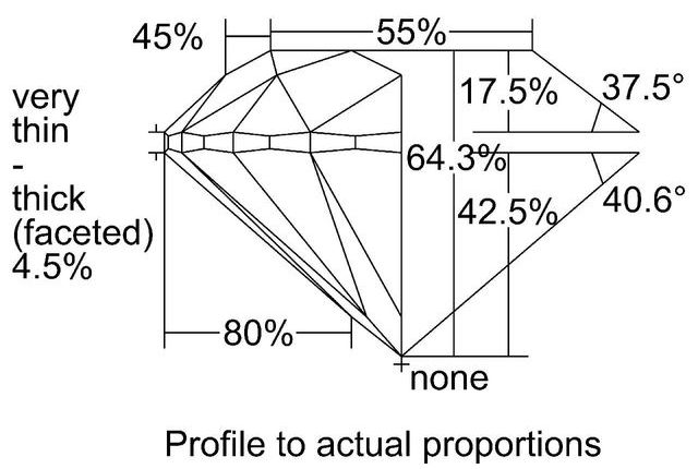 cutprofile