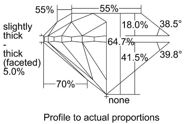 cutprofile