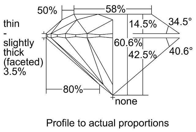 cutprofile