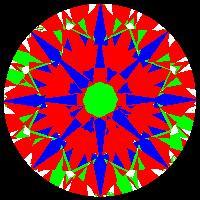aset scope