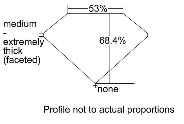 cutprofile