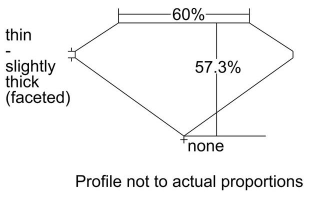 cutprofile