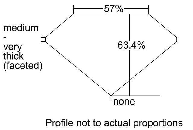 cutprofile