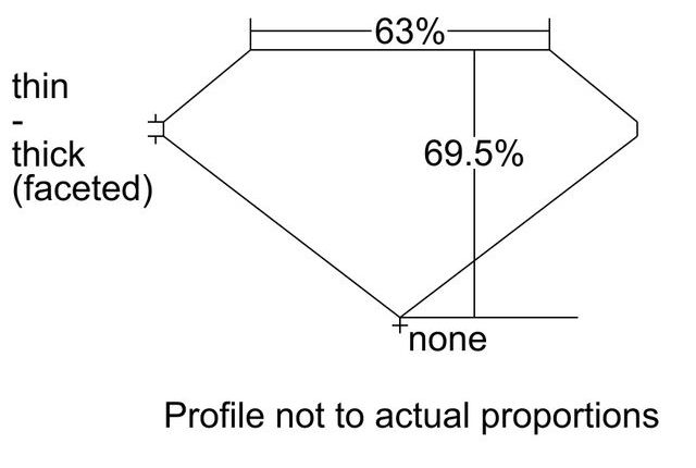 cutprofile