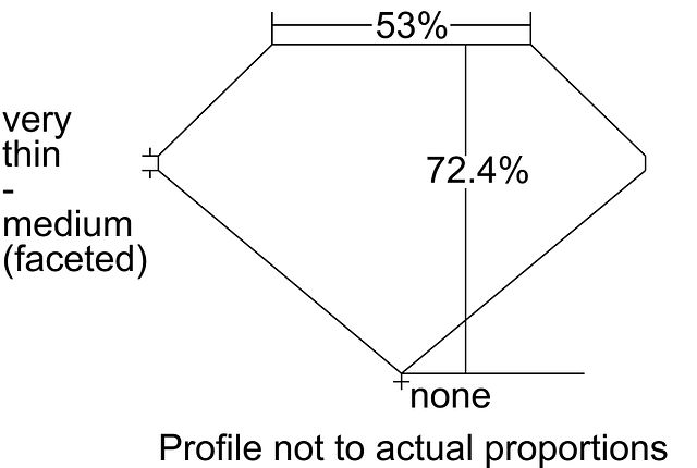 cutprofile