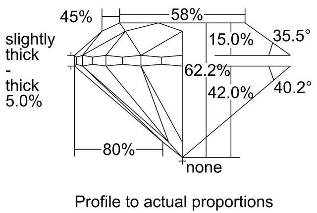cutprofile