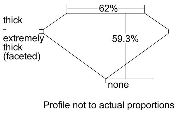 cutprofile