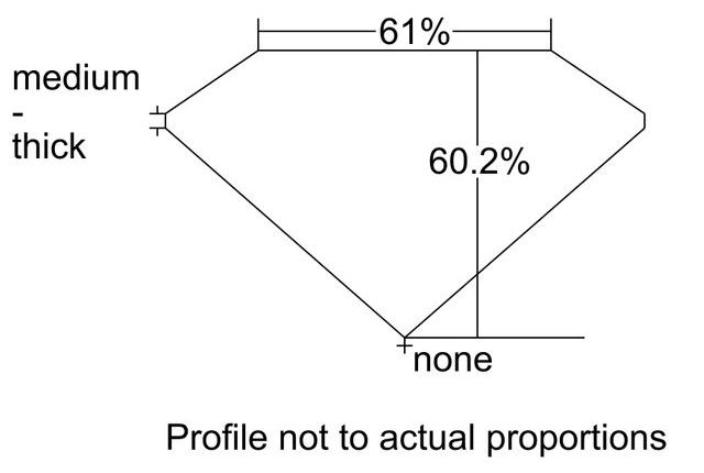 cutprofile