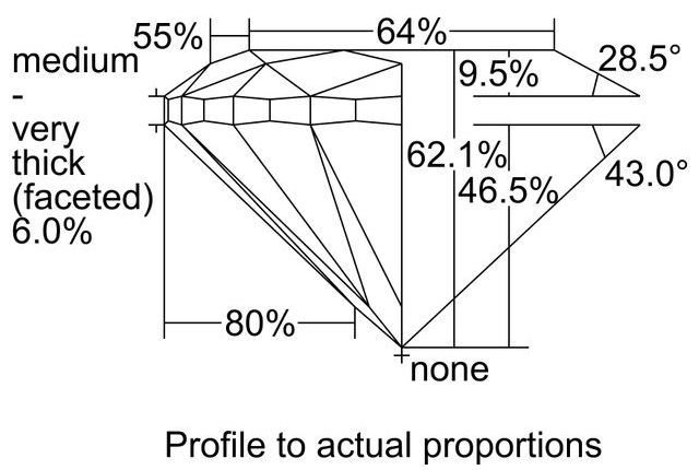 cutprofile