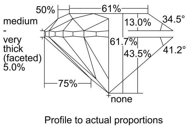 cutprofile