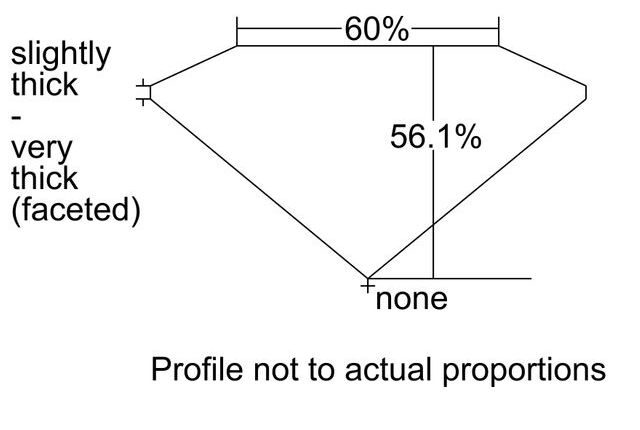 cutprofile