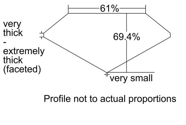 cutprofile