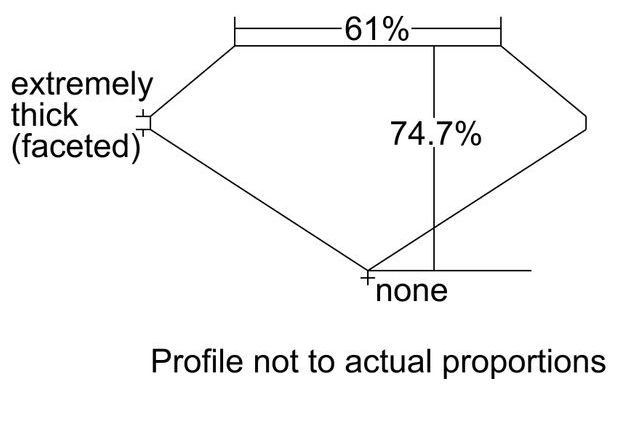 cutprofile