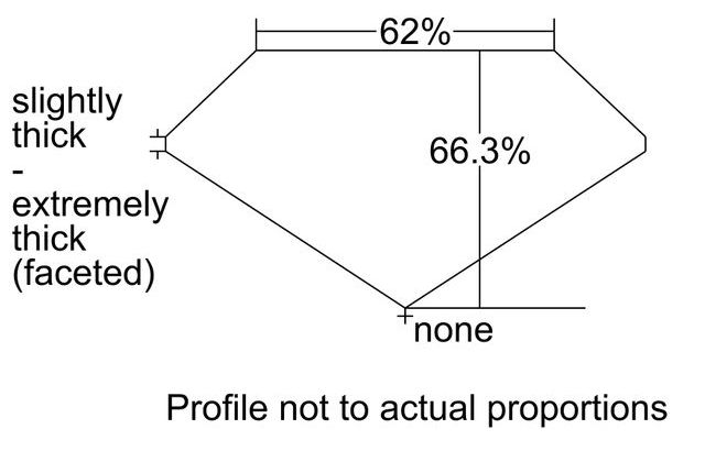 cutprofile