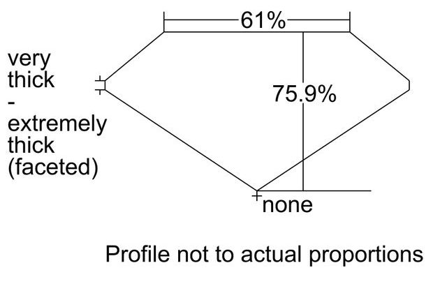 cutprofile