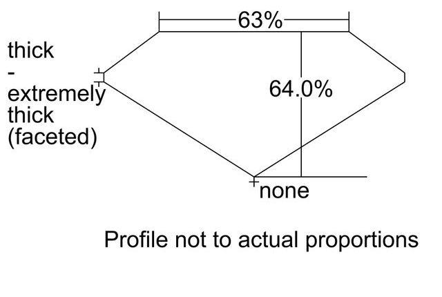 cutprofile