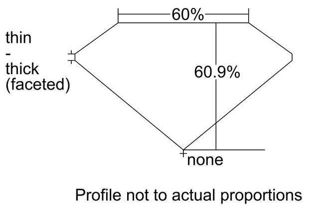 cutprofile