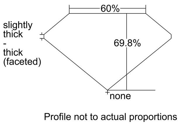 cutprofile