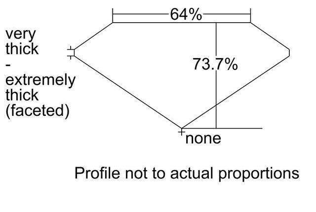 cutprofile