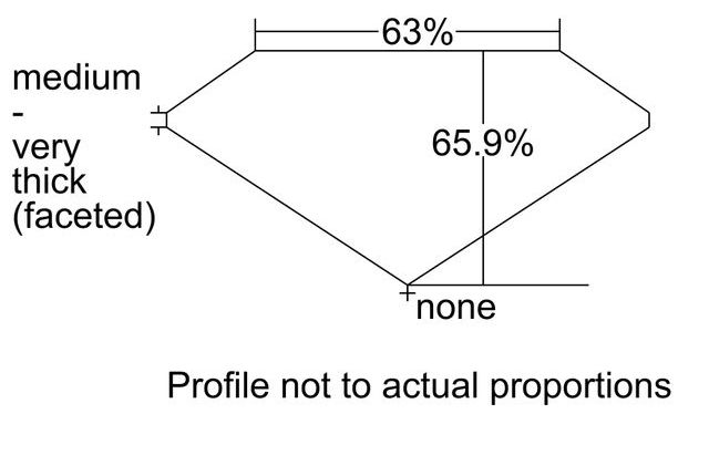 cutprofile
