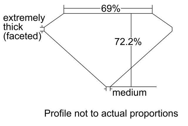 cutprofile